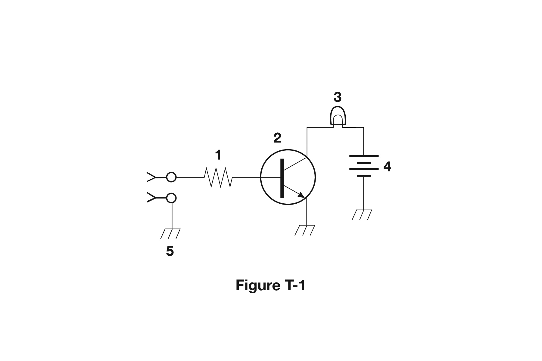 Figure T1