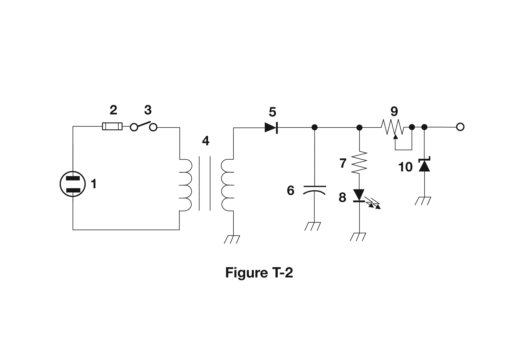 Figure T2