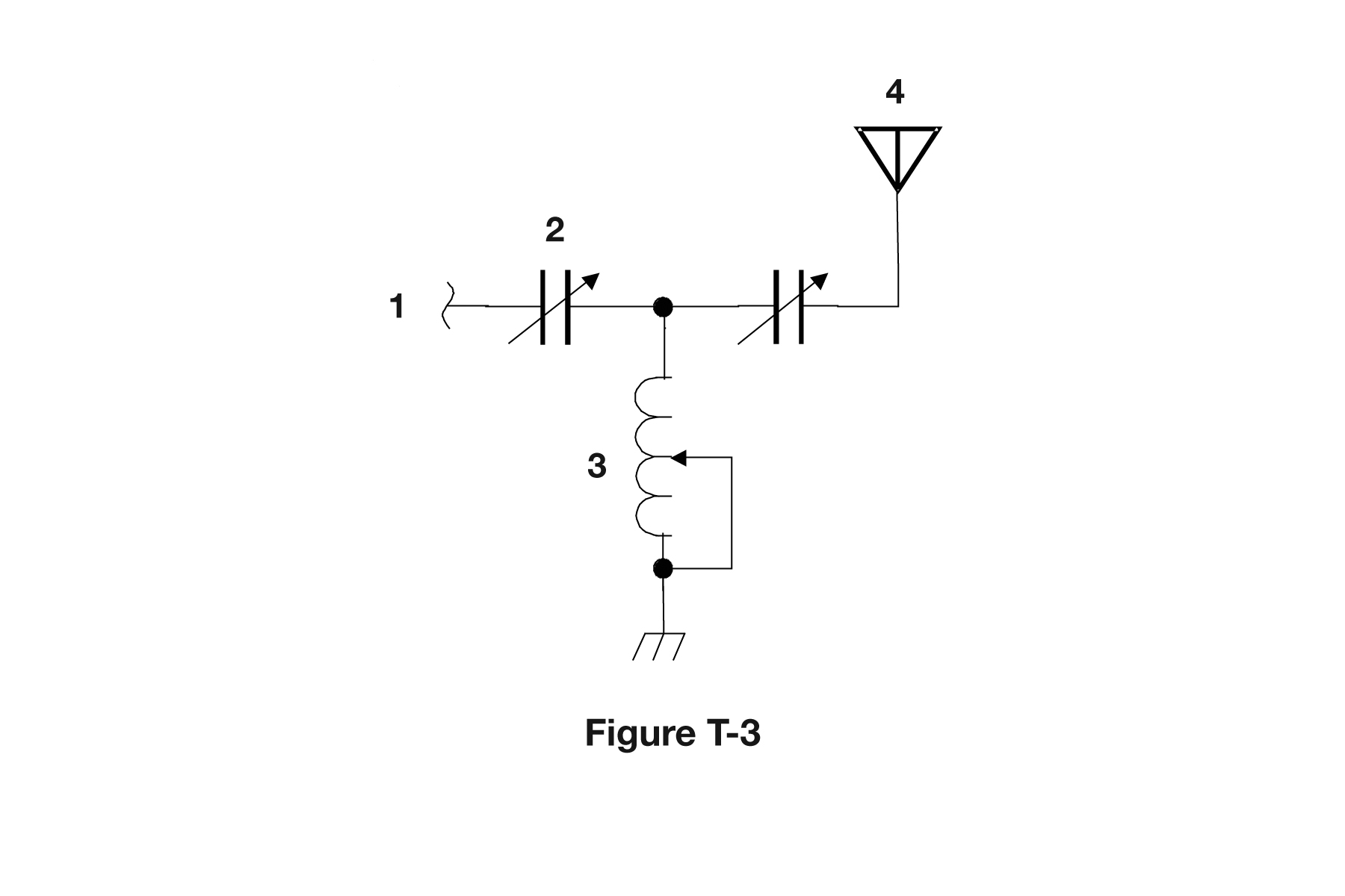Figure T3
